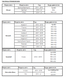 Набір фіксаторів для дизельного двигуна 1.6 dCi RENAULT, NISSAN, OPEL JTC JW1093